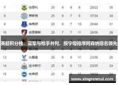 英超积分榜：蓝军与枪手并列，按字母排序阿森纳排名领先